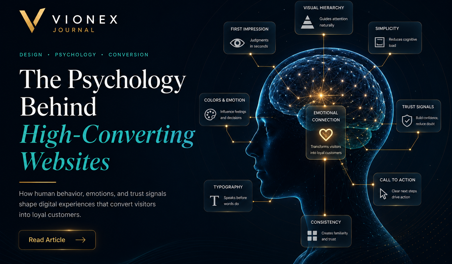 The-Psychology-Behind-High-Converting-Websites